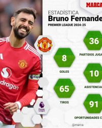 利雅得新月盼一周内敲定4笔重磅签约：小因扎吉+B费领衔