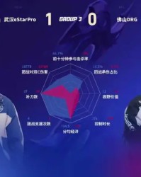 ES/DRG第一局数据图：ES上野完美发挥多项数据拉满